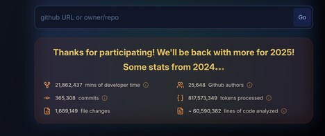 Developer Activity Insights