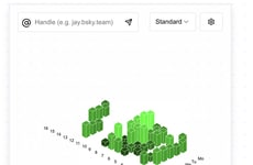 Activity Visualization Tools