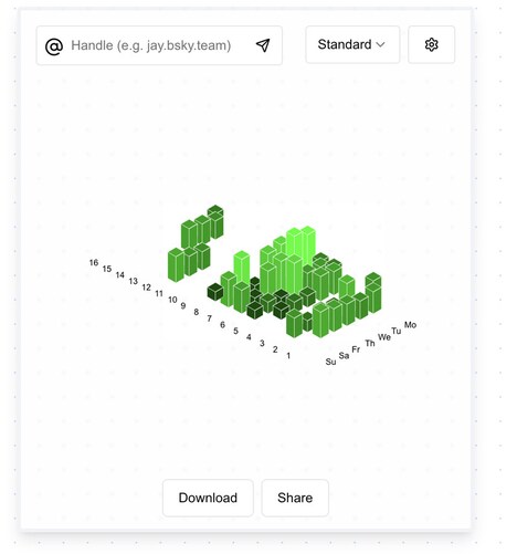 Activity Visualization Tools