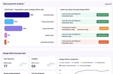 Outcome Management Platforms