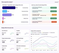 Outcome Management Platforms Image 1