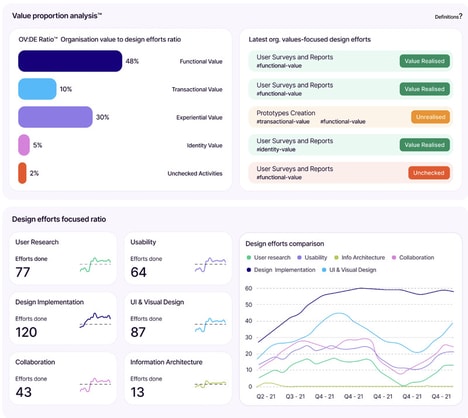 Outcome Management Platforms