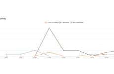 Playful Productivity Tracking