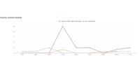 Playful Productivity Tracking Image 1