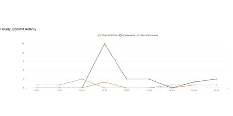 Playful Productivity Tracking