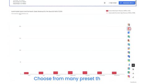 AI Data Visualizers