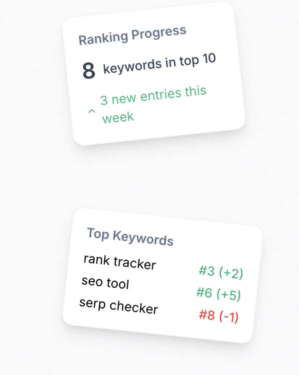 Search Ranking Insights