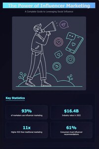 AI Infographic Creation Image 1