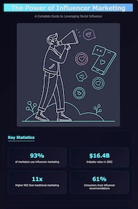 AI Infographic Creation