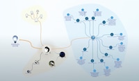 Visual Idea Management