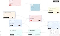 Unified Workflow Platforms Image 1