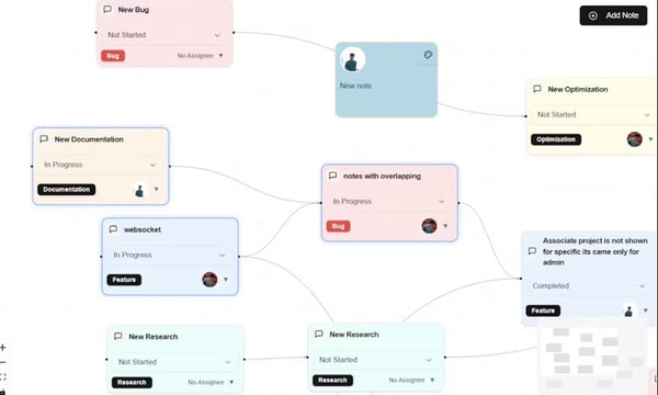 Unified Workflow Platforms