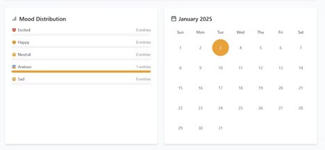 AI Mental Trackers