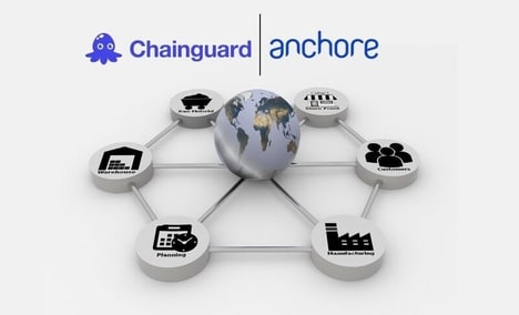 Supply Chain Security Solutions