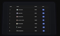 Gamified Developer Engagement