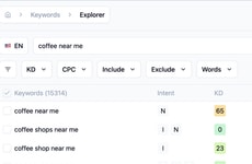 SEO Management Toolkits