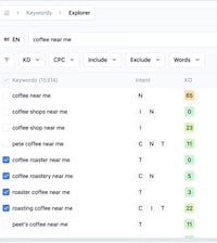 SEO Management Toolkits
