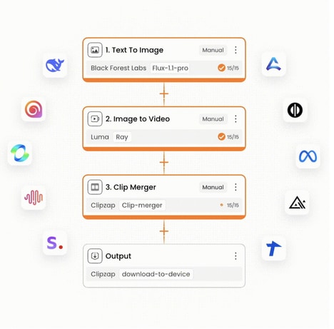 AI Video Creation