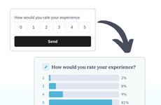 User Insight Collections