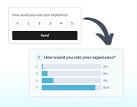 User Insight Collections