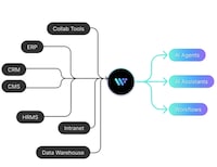AI Customer Automation Tools Image 1