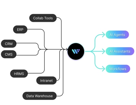 AI Customer Automation Tools