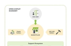 Open Chiplet Economy Ecosystems