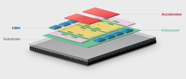 High-Performance Computer Processors