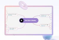 Intelligent Mind Mapping Tools Image 1