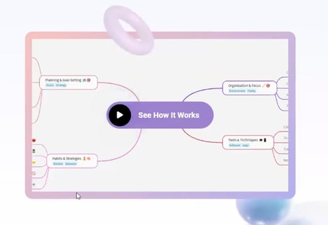 Intelligent Mind Mapping Tools