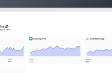 Centralized Analytics Platforms