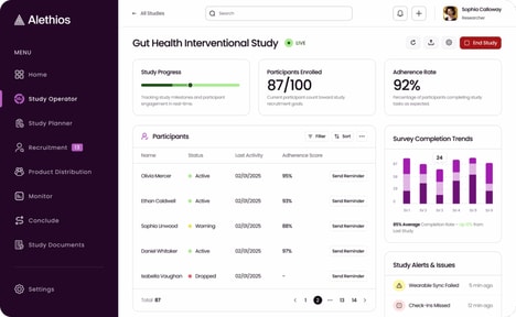 Human Health Research Tools