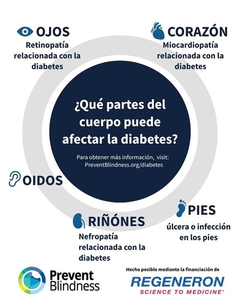 Diabetes-Related Eye Disease Campaigns