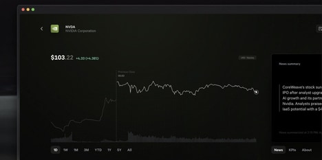 Intelligent Market Research