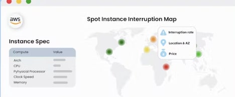 Cloud Pricing Intelligence