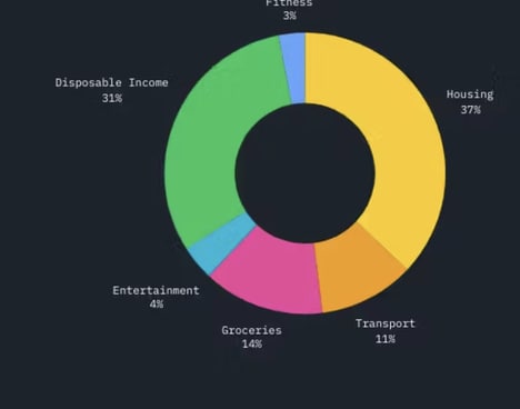 Personal Finance Tools