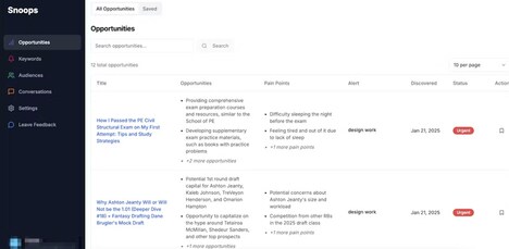 Social Forum Insight Trackers
