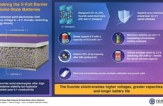 Five-Volt All-Solid-State Batteries