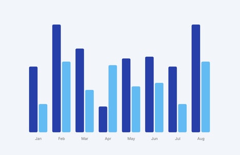 Figma Chart Tools