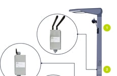 Multifunctional City Lighting Infrastructure