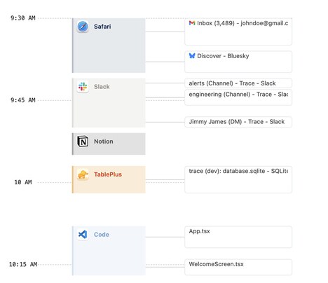 Time Tracking Applications