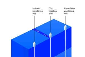 Long-Term Underground Carbon Storage Article Thubnail
