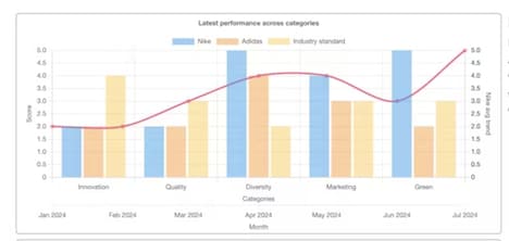 AI Ranking Insights