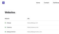 Website Uptime Tracking Image 1