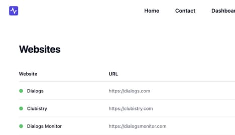 Website Uptime Tracking