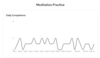 Milestone Habit Trackers Image 1