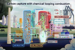 Chemical Looping Combustion Technologies Article Thubnail