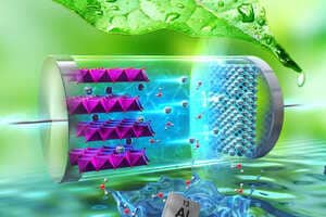 Rechargeable Aluminum Ion Batteries Article Thubnail