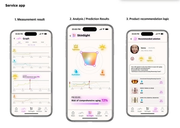 Electronic Skin Platforms