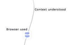 Autonomous Workflow Automation